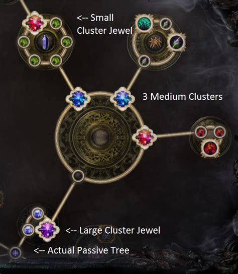 <b>ilvl</b> 67 base says 54 tries ave with serrated. . Poe cluster jewel notables ilvl